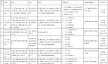 大学生职业准备八指标