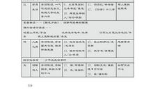 次北固山下改写散文
