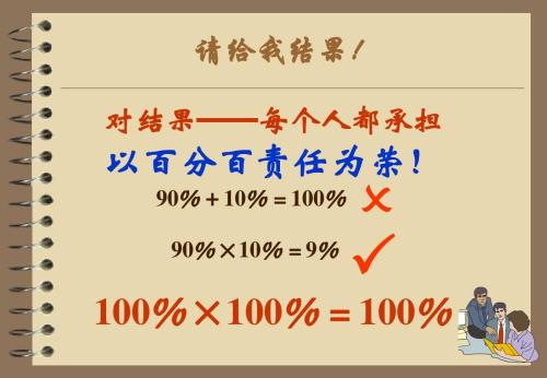 请给你的老板一个想法