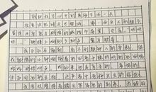 2018年高考满分作文全国I卷：打不垮的信念