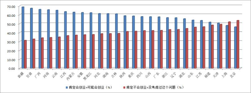 大学毕业生的创业之旅失败