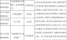 调查空气污染情况作文