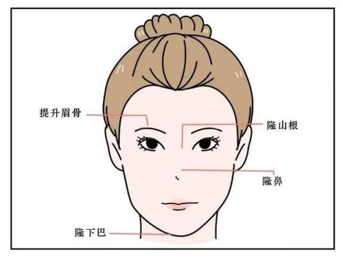 什么时候可以把自己放在正确的地方