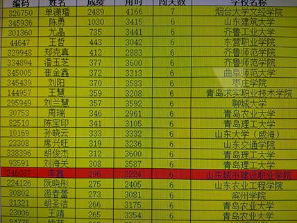400字散文