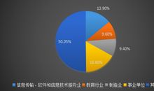 给毕业生选择工作的六步建议