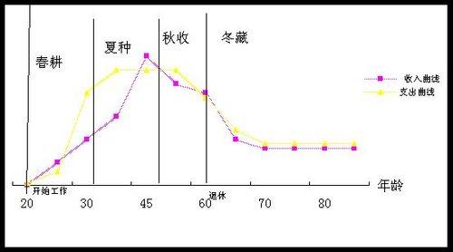 你一生中必须拥有的朋友