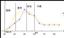 人的一生，必须拥有的几种朋友