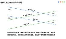领导梯队读后感