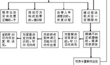 政治经济学原理读后感