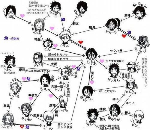 如何处理你的人际关系