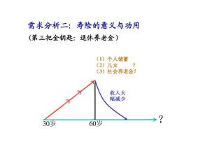 三把金钥匙打开人际关系之门