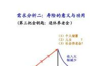 打开人际关系大门的三把金钥匙