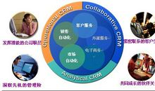 客户关系管理读后感