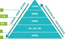 达成目标有方法读后感