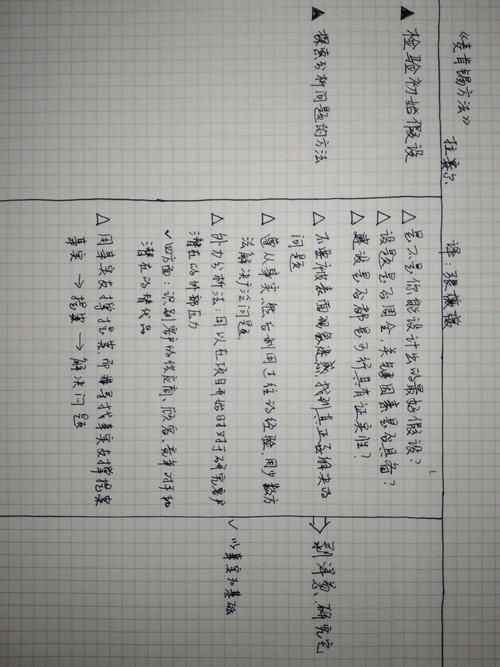 关于麦肯锡法的思考