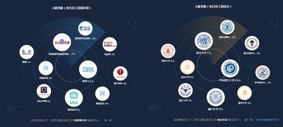 六种联系比金钱更重要