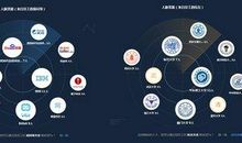 六种人脉比金钱重要