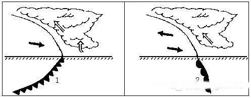 微雪的经典名言