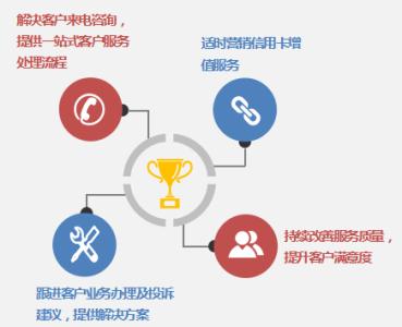 只有好的人才能有有效的联系