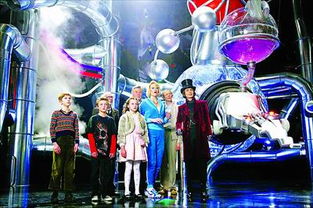 阅读《查理与巧克力工厂》后的感想