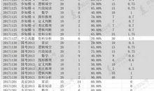 记住这一天作文500字