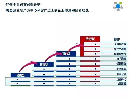 关于未来企业之路的思考