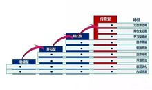 未来企业之路读后感