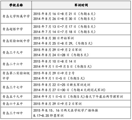 关于军事训练的300个字