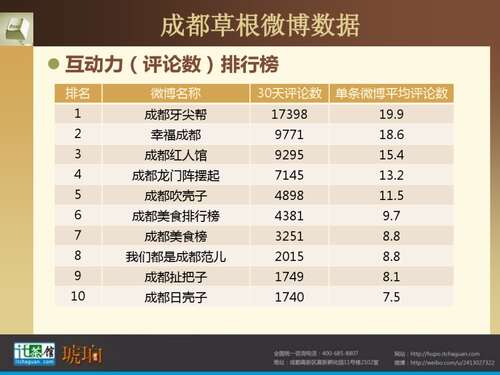 微博基层作业经典语录