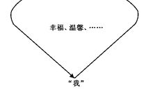 保护鸟类作文500字