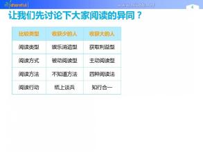 看完《怎么看书》