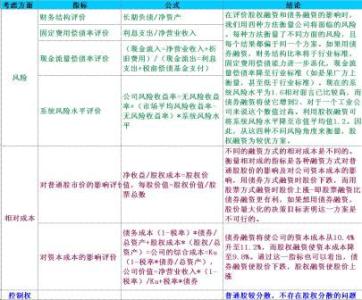 关于财务管理的思考