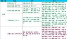 财务管理读后感