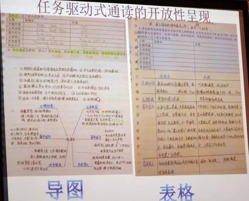 关于阅读教学论专着的思考