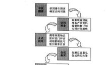 服务营销学读后感