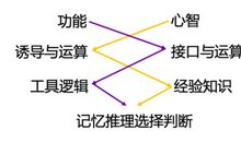 雷锋的故事读后感100字