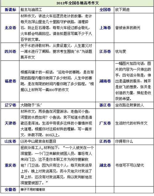 2014年高考全场作文江苏试卷：青年万岁