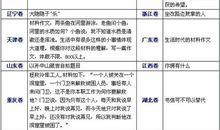 2014年高考满分作文江苏卷：青春万岁