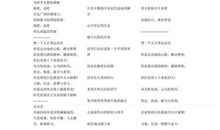 运动会投稿100字