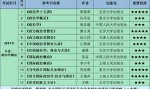 北京大学初试第一的考研经历