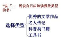 读书要有选择读后感