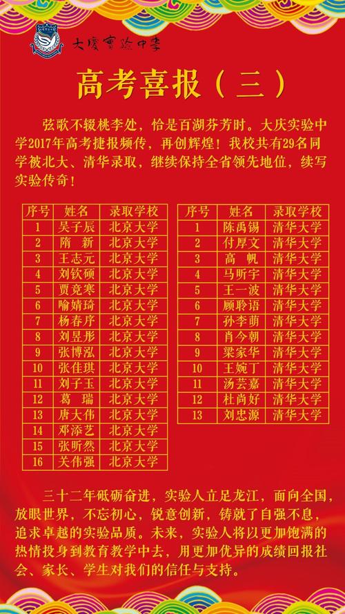 2015江苏省高考满分科目：鸡宝