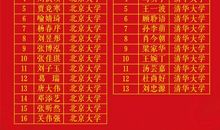 2015年高考满分作文江苏卷：鸡婆