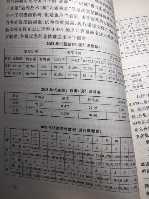 2016年全国高考全场作文第一卷：进步与回归