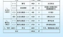 2016年高考满分作文全国III卷：敢于创新敢于舍，结局必有得