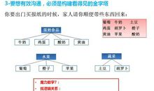金字塔原理读后感