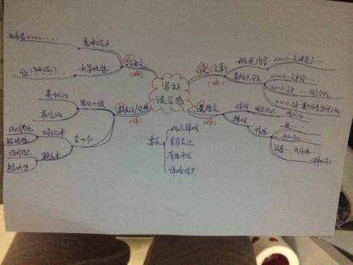 看了中学生的名著