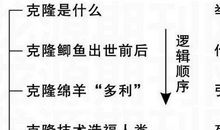 奇妙的克隆读后感