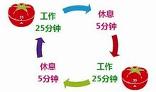 番茄工作法读后感