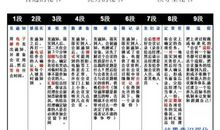 会计九段秘书读后感